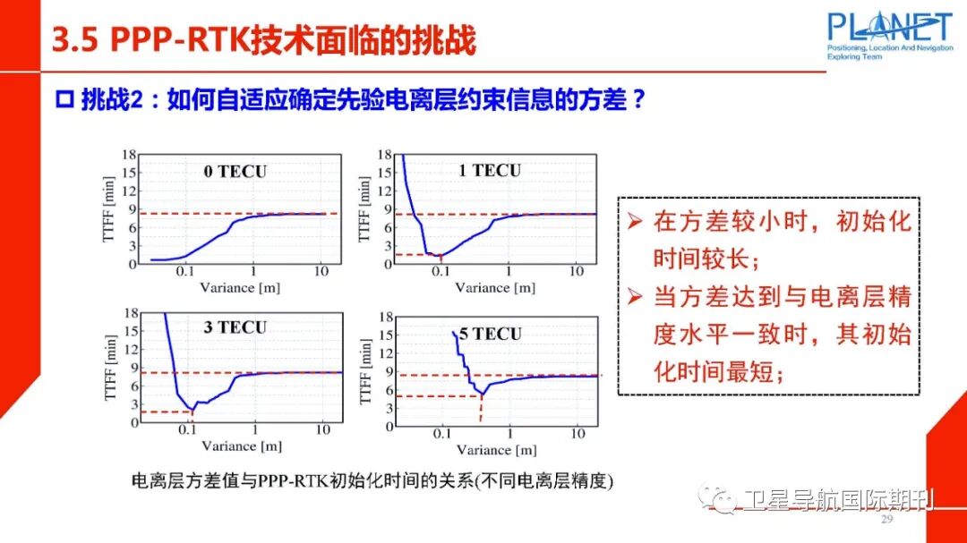 PPP-RTK技术面临的机遇与挑战的图30