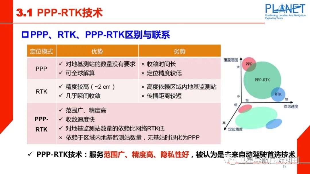 PPP-RTK技术面临的机遇与挑战的图19