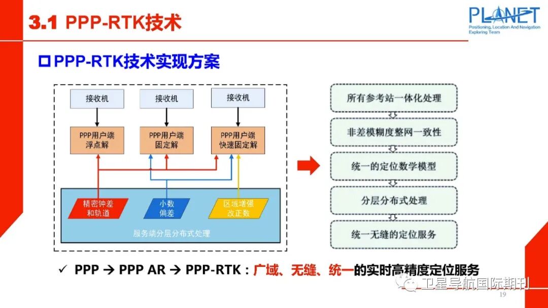 PPP-RTK技术面临的机遇与挑战的图20