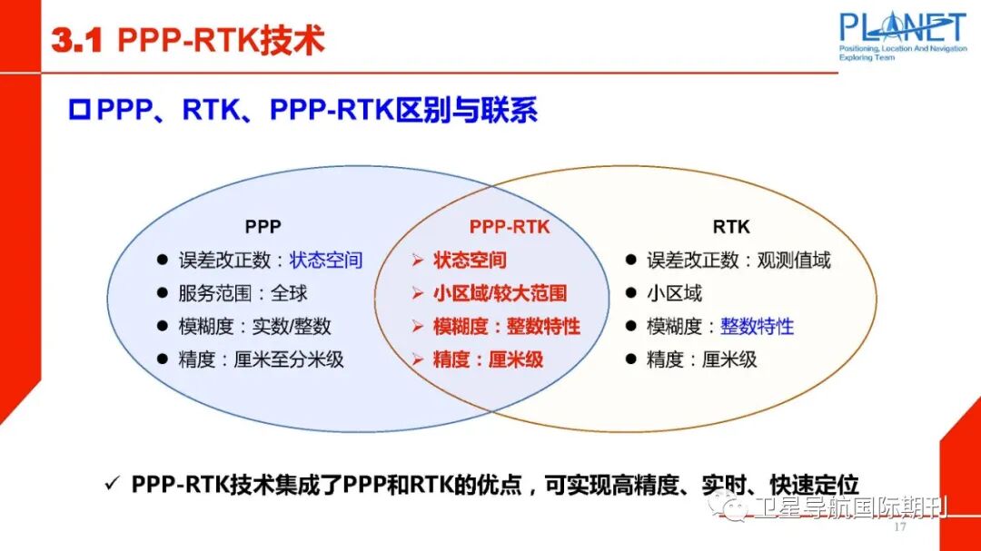 PPP-RTK技术面临的机遇与挑战的图18