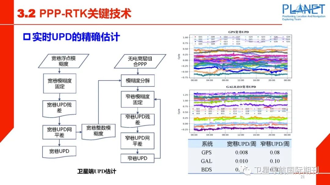 PPP-RTK技术面临的机遇与挑战的图22