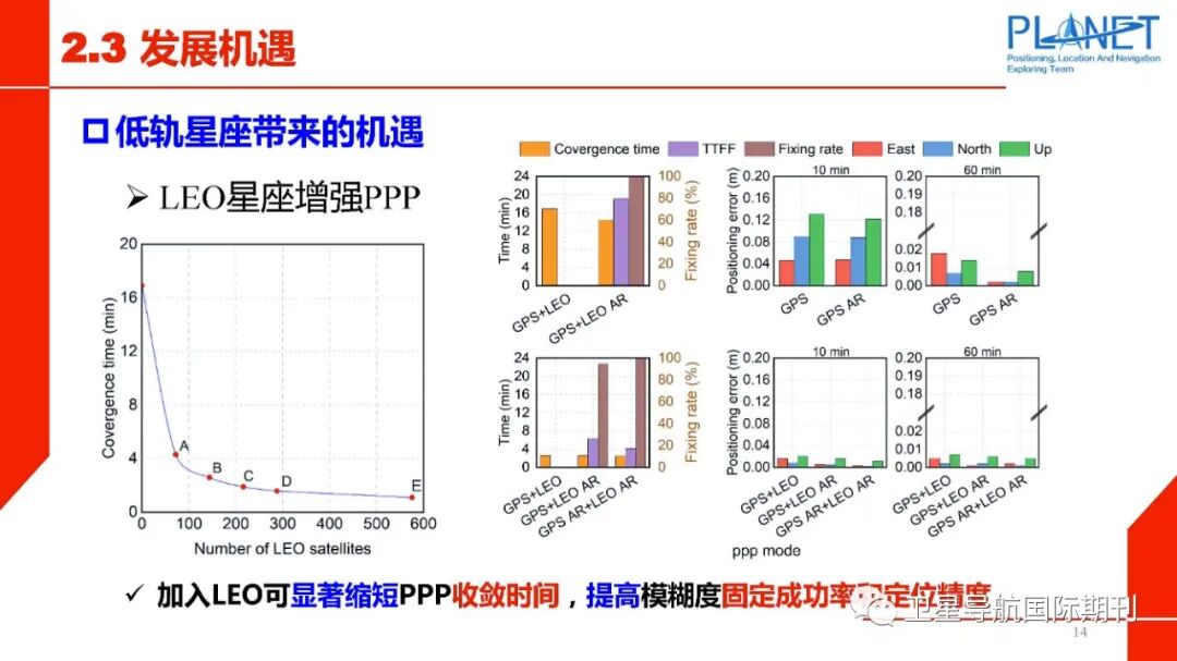 PPP-RTK技术面临的机遇与挑战的图15