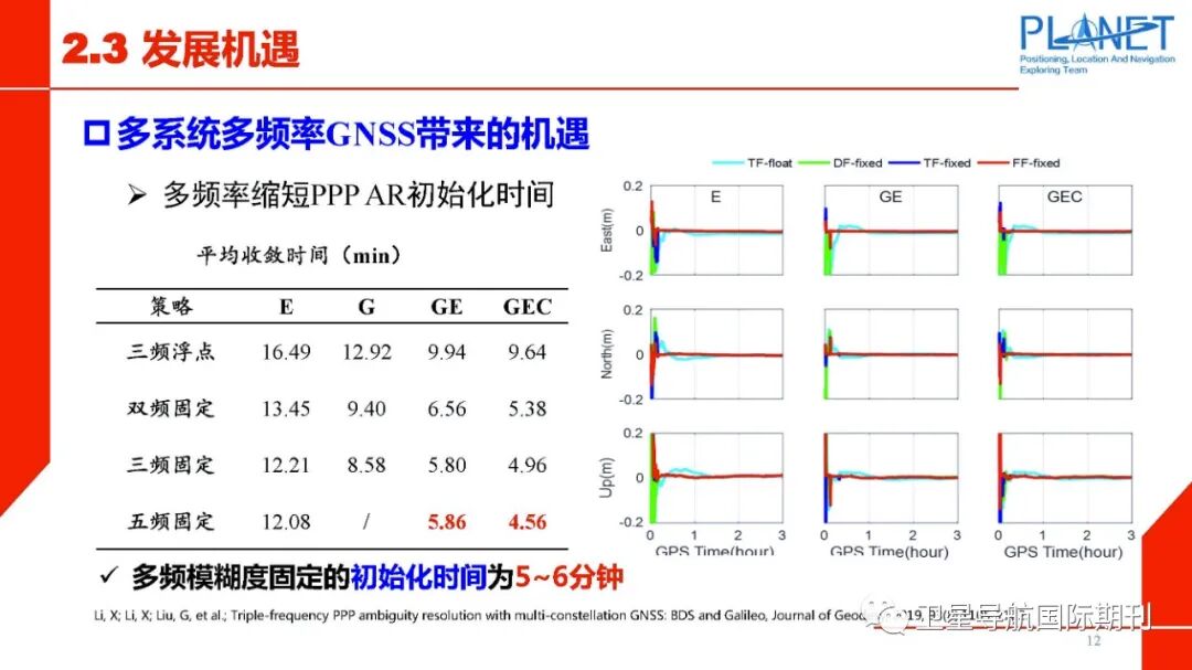 PPP-RTK技术面临的机遇与挑战的图13