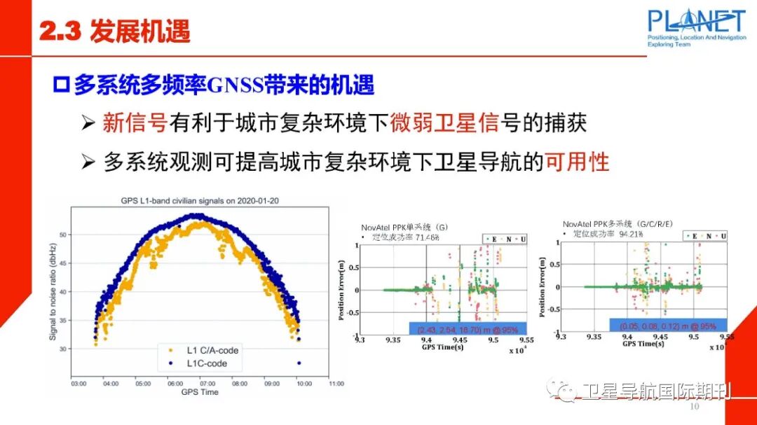 PPP-RTK技术面临的机遇与挑战的图11