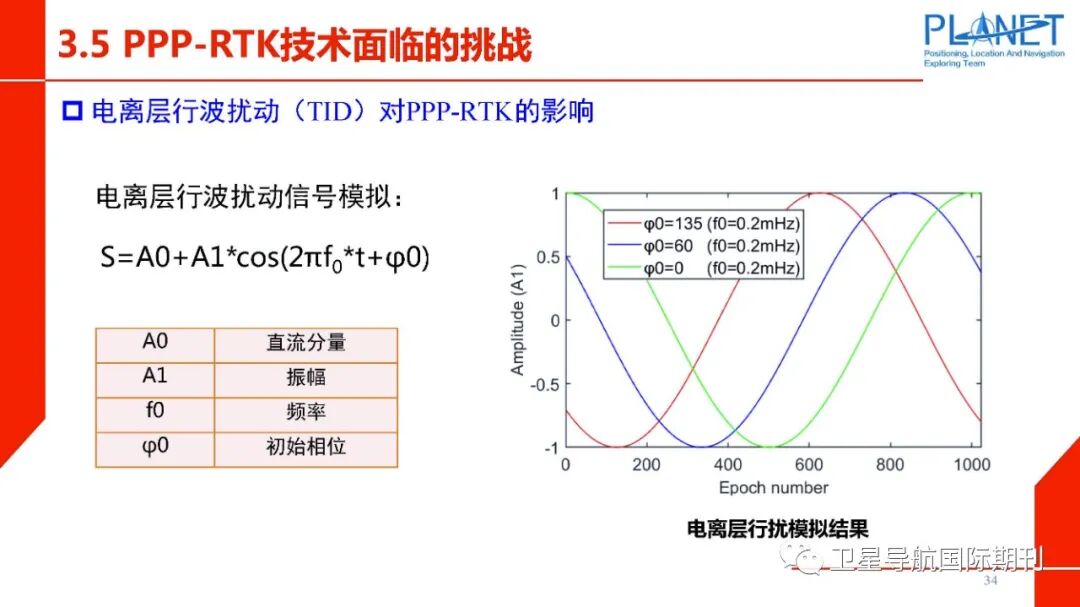 PPP-RTK技术面临的机遇与挑战的图35