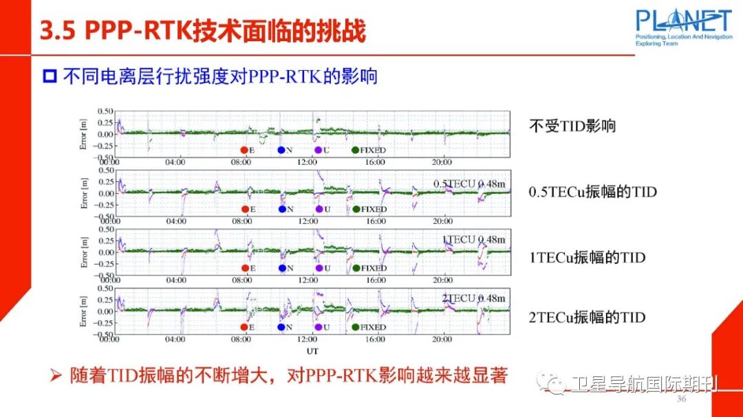 PPP-RTK技术面临的机遇与挑战的图37