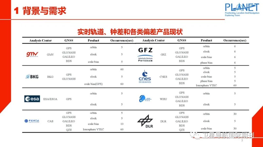 PPP-RTK技术面临的机遇与挑战的图6