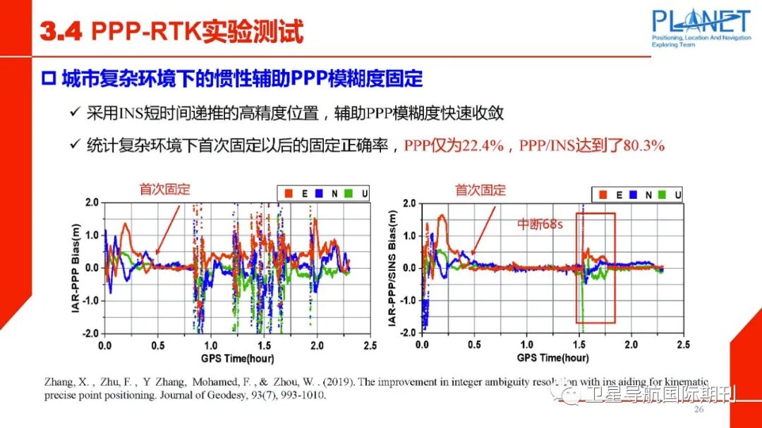 PPP-RTK技术面临的机遇与挑战的图27
