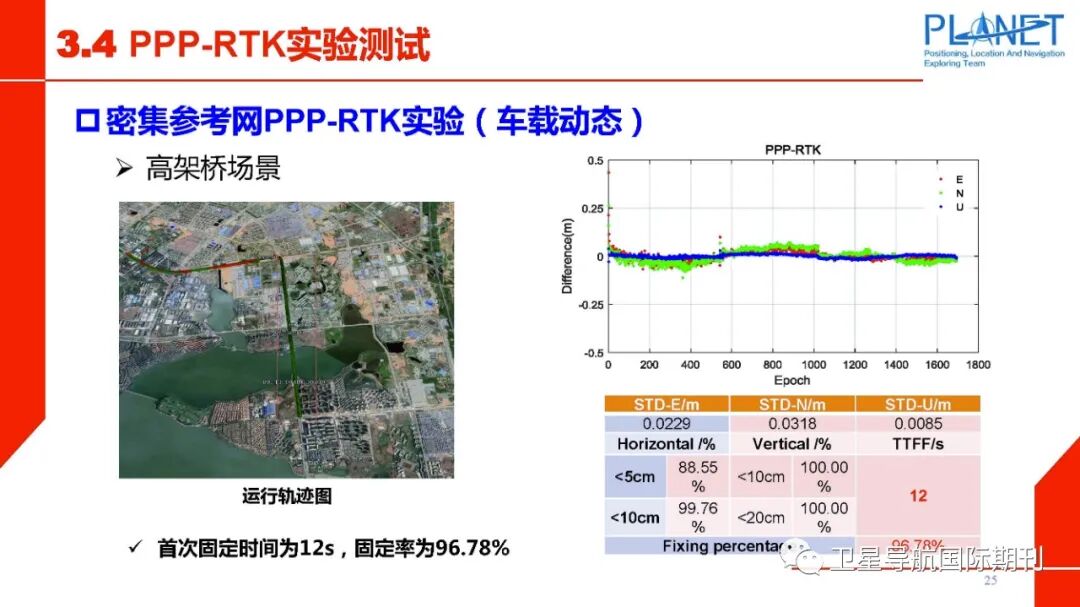 PPP-RTK技术面临的机遇与挑战的图26