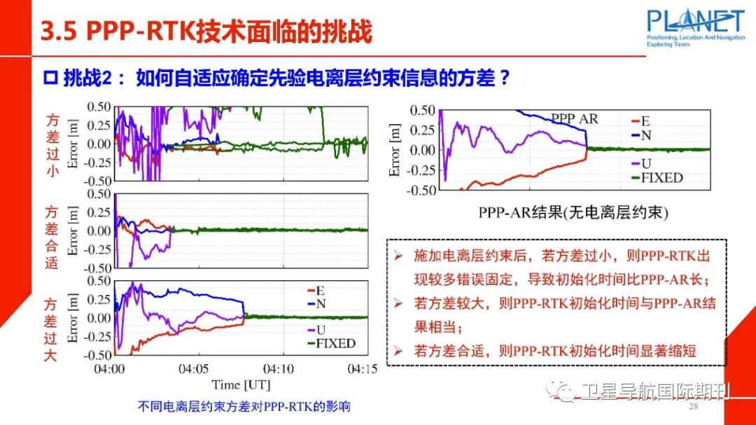 PPP-RTK技术面临的机遇与挑战的图29