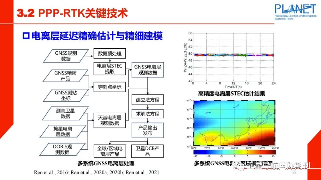 PPP-RTK技术面临的机遇与挑战的图23
