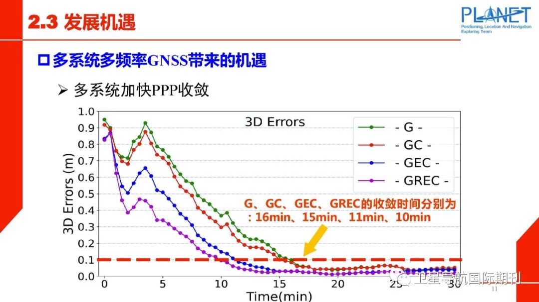PPP-RTK技术面临的机遇与挑战的图12