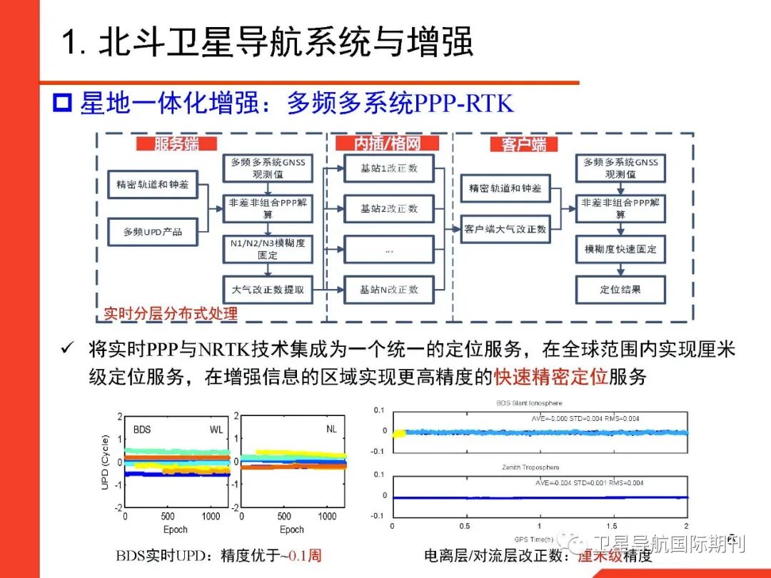 基于图优化的GNSS/惯性/视觉/激光雷达多源融合导航定位的图6