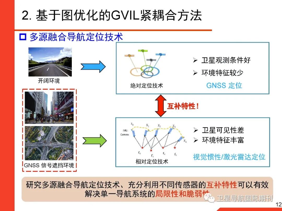 基于图优化的GNSS/惯性/视觉/激光雷达多源融合导航定位的图12