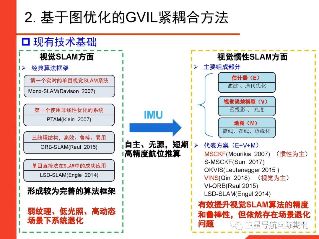 基于图优化的GNSS/惯性/视觉/激光雷达多源融合导航定位的图13