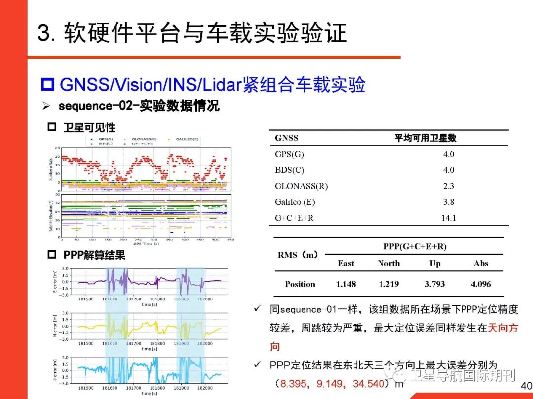 基于图优化的GNSS/惯性/视觉/激光雷达多源融合导航定位的图40