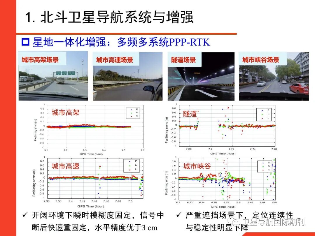 基于图优化的GNSS/惯性/视觉/激光雷达多源融合导航定位的图7