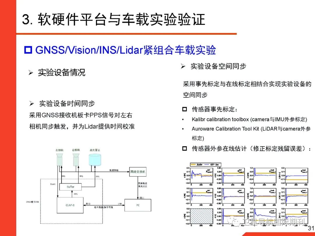 基于图优化的GNSS/惯性/视觉/激光雷达多源融合导航定位的图31