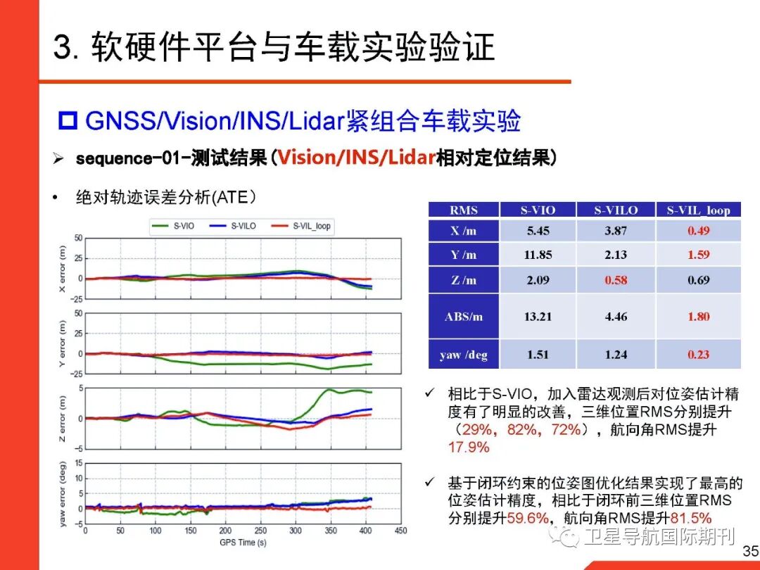基于图优化的GNSS/惯性/视觉/激光雷达多源融合导航定位的图35