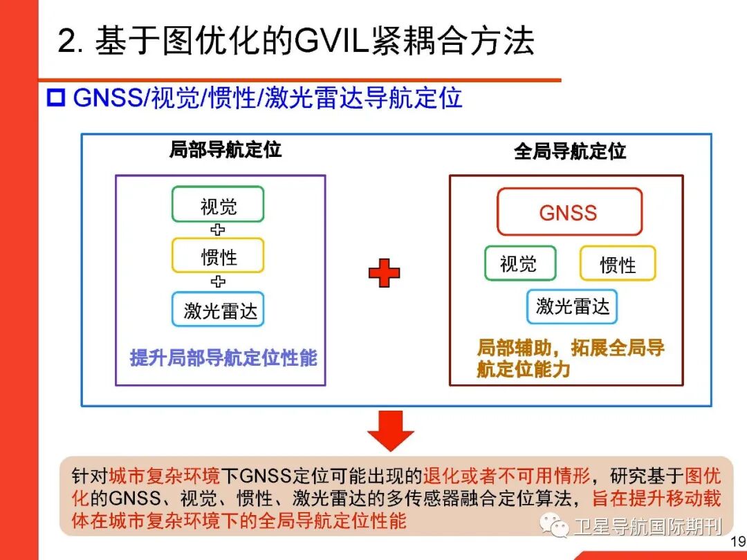 基于图优化的GNSS/惯性/视觉/激光雷达多源融合导航定位的图19