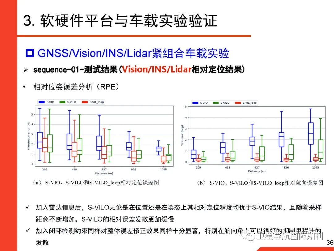 基于图优化的GNSS/惯性/视觉/激光雷达多源融合导航定位的图36
