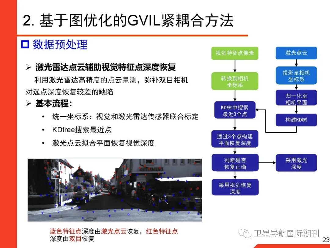 基于图优化的GNSS/惯性/视觉/激光雷达多源融合导航定位的图23
