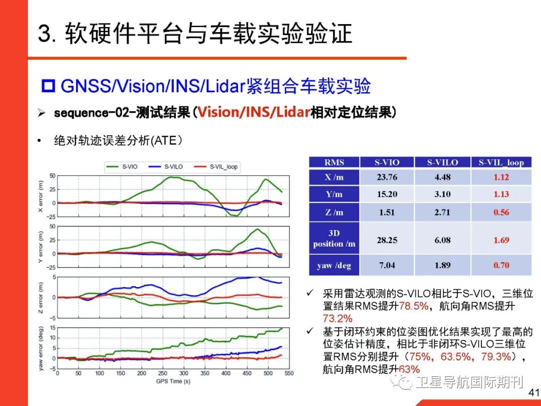 基于图优化的GNSS/惯性/视觉/激光雷达多源融合导航定位的图41