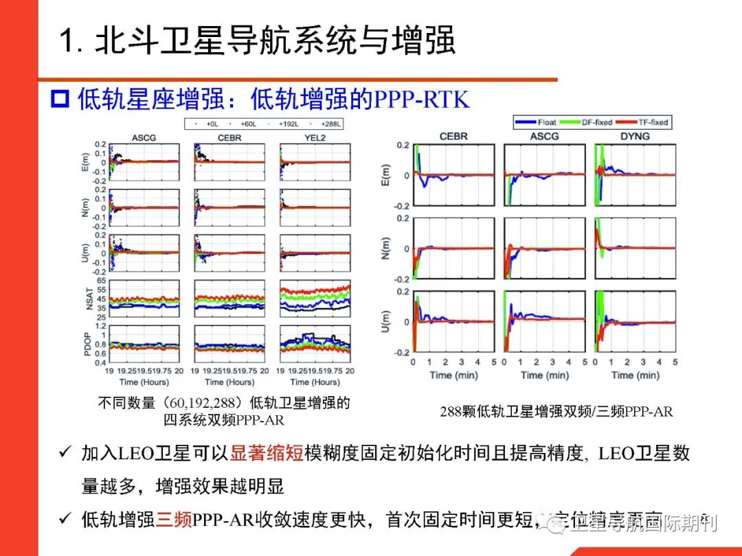 基于图优化的GNSS/惯性/视觉/激光雷达多源融合导航定位的图8