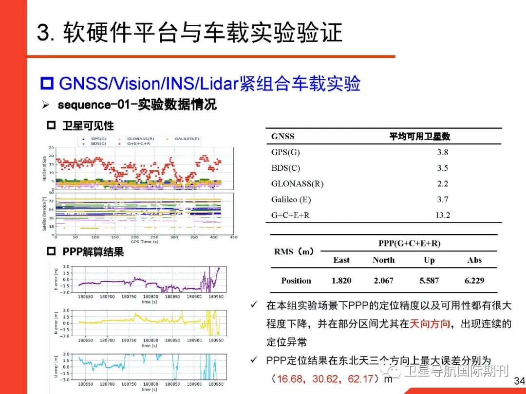 基于图优化的GNSS/惯性/视觉/激光雷达多源融合导航定位的图34
