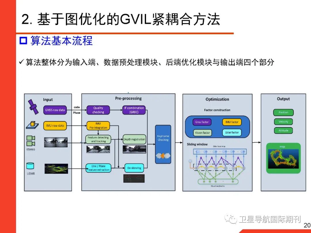 基于图优化的GNSS/惯性/视觉/激光雷达多源融合导航定位的图20