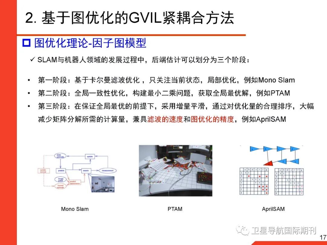 基于图优化的GNSS/惯性/视觉/激光雷达多源融合导航定位的图17
