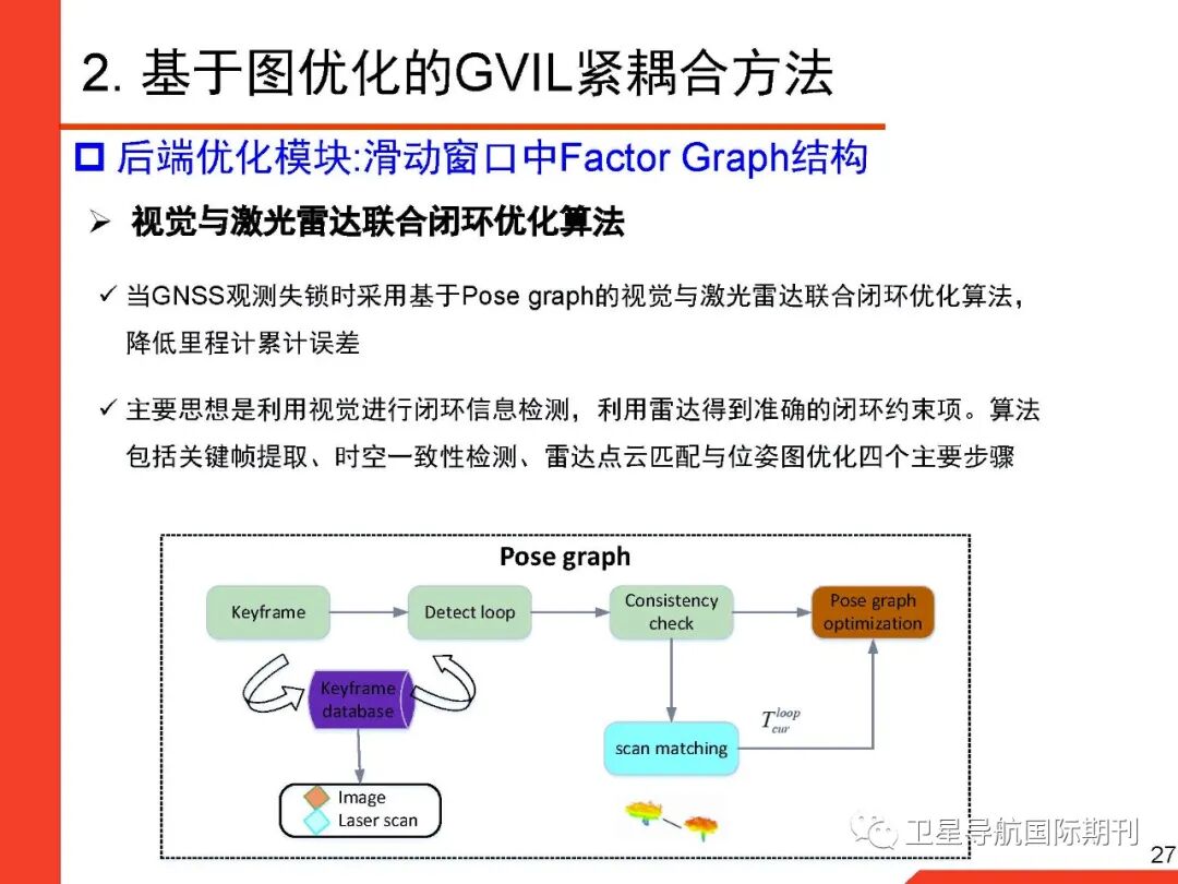 基于图优化的GNSS/惯性/视觉/激光雷达多源融合导航定位的图27