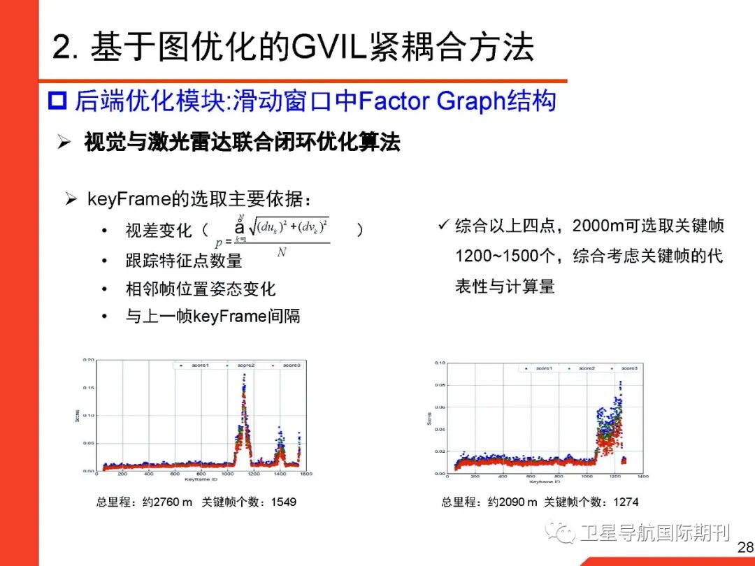 基于图优化的GNSS/惯性/视觉/激光雷达多源融合导航定位的图28