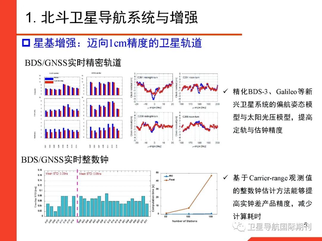 基于图优化的GNSS/惯性/视觉/激光雷达多源融合导航定位的图5