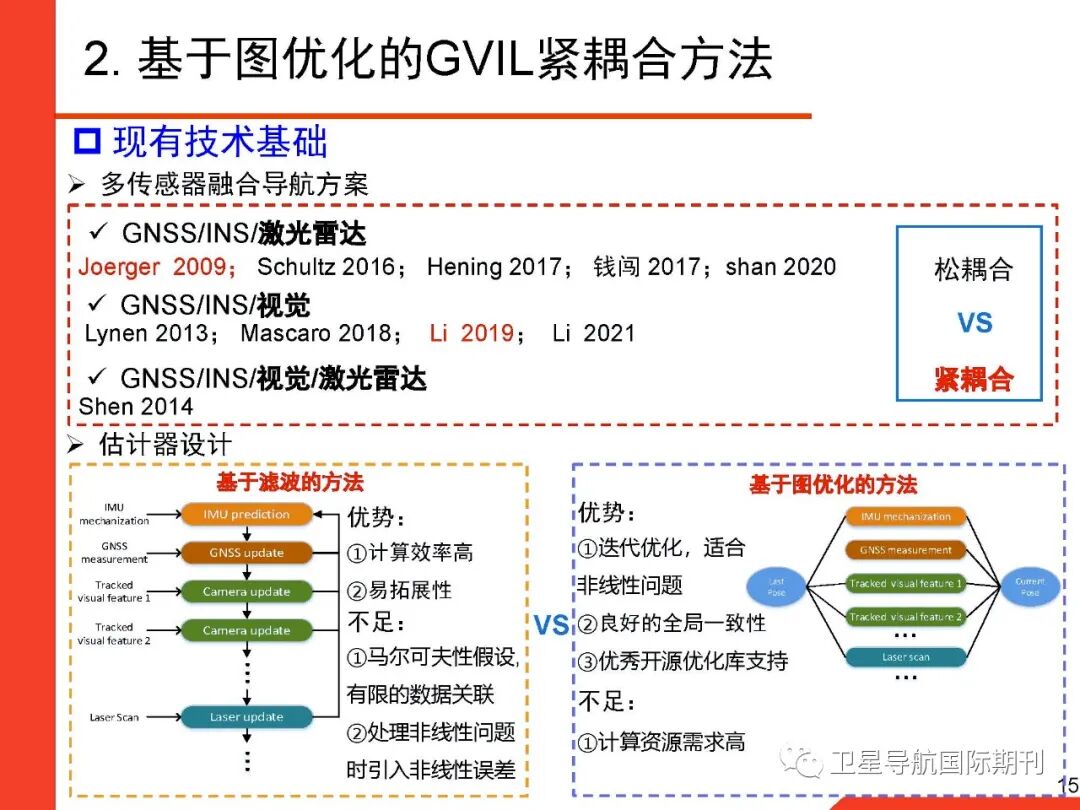 基于图优化的GNSS/惯性/视觉/激光雷达多源融合导航定位的图15