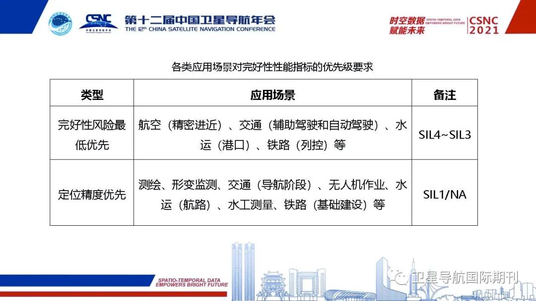 高精度定位服务完好性研究及需求分析的图12