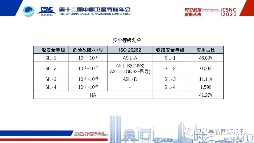 高精度定位服务完好性研究及需求分析的图14