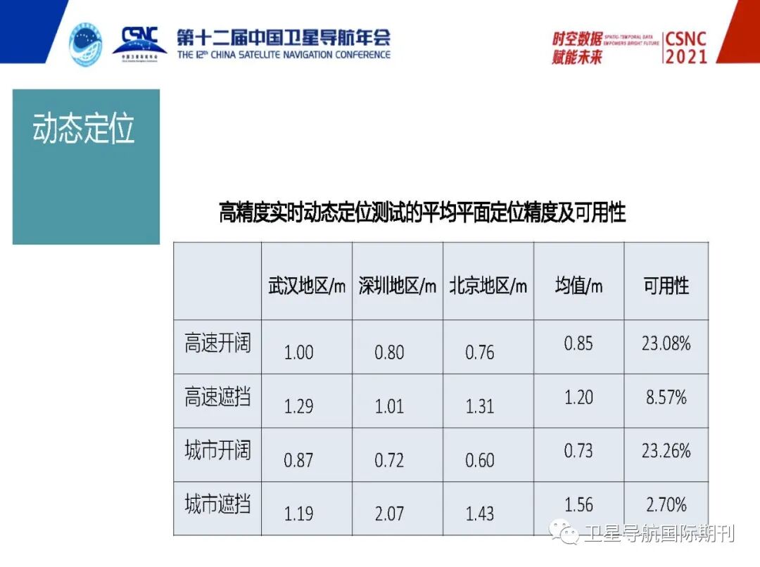 高精度定位服务完好性研究及需求分析的图24