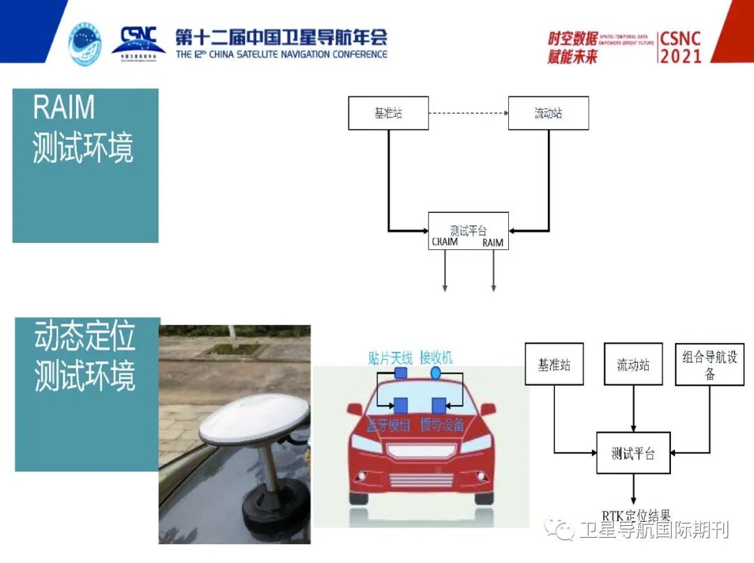 高精度定位服务完好性研究及需求分析的图17