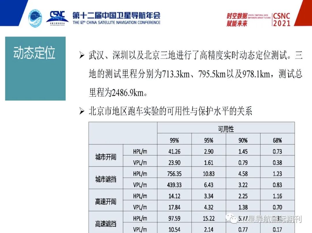 高精度定位服务完好性研究及需求分析的图20