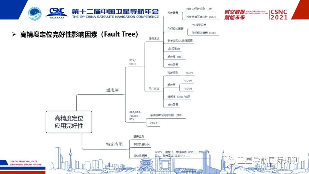 高精度定位服务完好性研究及需求分析的图7