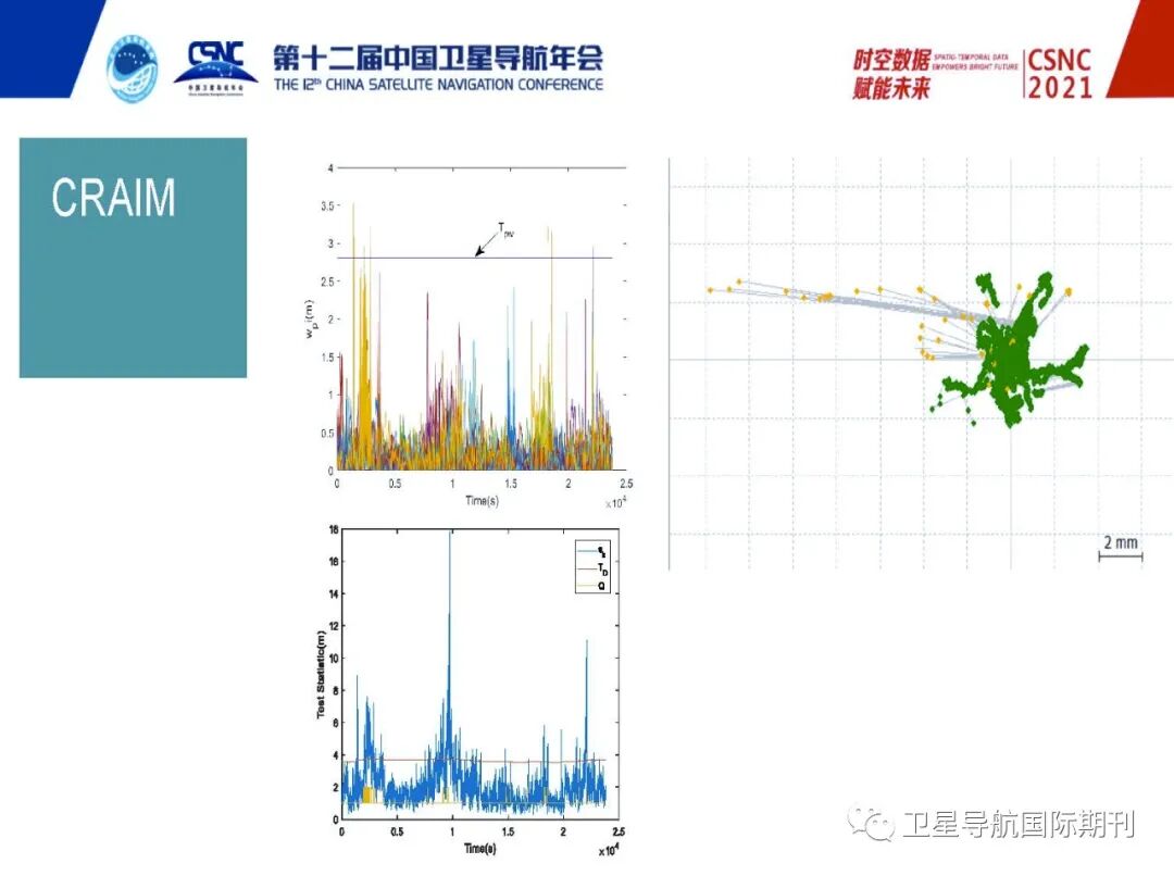 高精度定位服务完好性研究及需求分析的图19