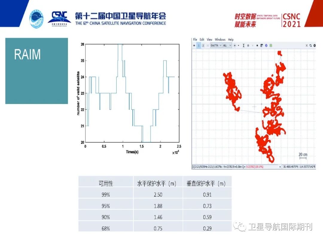 高精度定位服务完好性研究及需求分析的图18