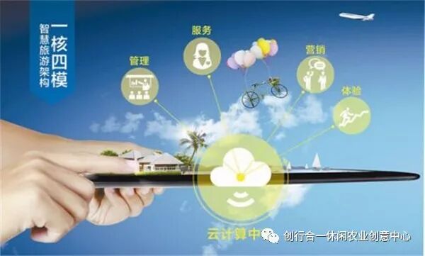 智慧旅游的具体应用