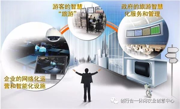 智慧旅游的具体应用