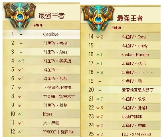 萝莉主播变大妈，直播产品还有哪些吸睛套路？(图4)