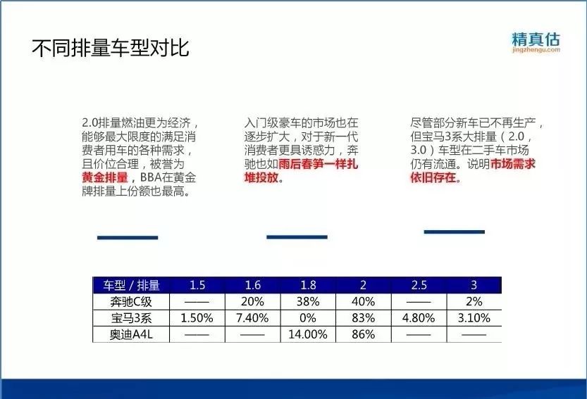 賓士、BMW、奧迪大PK，誰才是「扛把子」？（收藏） 汽車 第7張