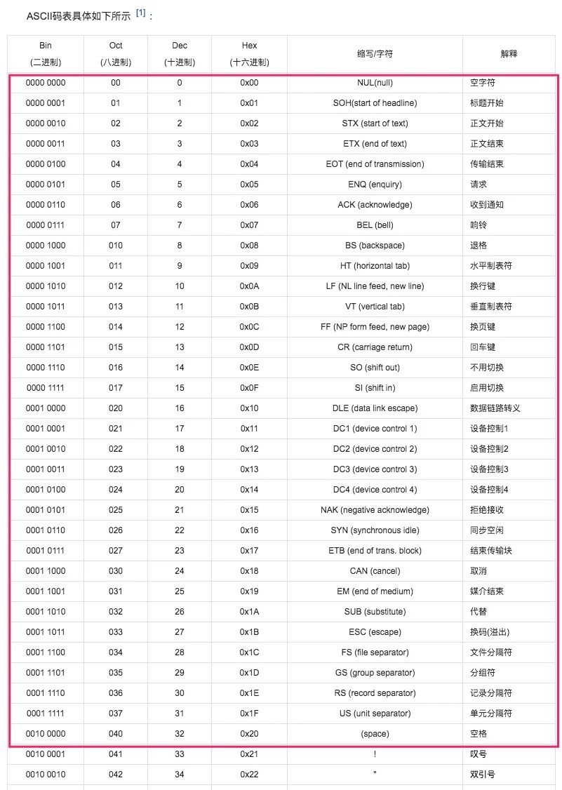 java string 删除字符_java删除字符串前导0_串是字符的有限序列