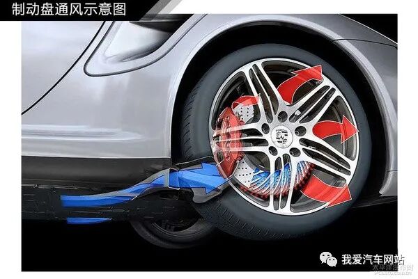 汽車制動系統結構解析_汽車知識圖解的圖7
