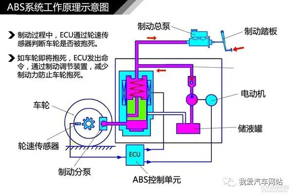 汽車制動系統結構解析_汽車知識圖解的圖12